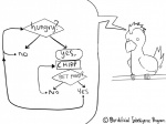 ambiguous_gender artificial_intelligence beak chart copyright_symbol feral flow_chart humor hungry joke solo symbol text arrwulf avian bird 4:3 black_and_white english_text monochrome