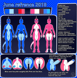 3_toes alternate_color anthro areola arm_under_breasts balls big_breasts biped blue_areola blue_background blue_body blue_eyes blue_glans blue_nipples blue_scales blue_skin blue_vulva breasts butt color_swatch crossgender dotted_background erection feet female genitals glans herm humanoid_genitalia humanoid_penis intersex looking_at_viewer nipples non-mammal_breasts nude nude_anthro nude_herm nude_intersex pattern_background penis pink_areola pink_glans pink_nipples pink_vulva red_eyes scales scutes simple_background smile solo tail text tiptoes toes vulva justathereptile june_(justathereptile) komodo_dragon lizard monitor_lizard reptile scalie 2018 absurd_res digital_media_(artwork) english_text hi_res model_sheet watermark