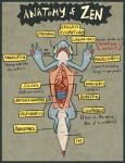 ambiguous_gender anatomy diagram dissection fastener feral gore guts heart_(organ) humor intestines lung nailed open_mouth organs pin_fastener push_pin sewing_pin solo text vivisection geckozen anatomy_of zen_(geckozen) gecko lizard reptile scalie biological_illustration digital_media_(artwork) english_text full-length_portrait meme portrait technical_illustration