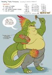 ambiguous_gender anthro blue_background bottomwear clothing cooking eating feathers food half-closed_eyes love_handles math narrowed_eyes neck_rolls obese obese_ambiguous obese_anthro overweight overweight_ambiguous overweight_anthro pants pasta shirtless simple_background solo sweatpants tail text weight_gain dragontzin mythology dragontzin_(character) dragon feathered_dragon feathered_scalie mythological_creature mythological_scalie scalie 2023 digital_drawing_(artwork) digital_media_(artwork) english_text hi_res signature