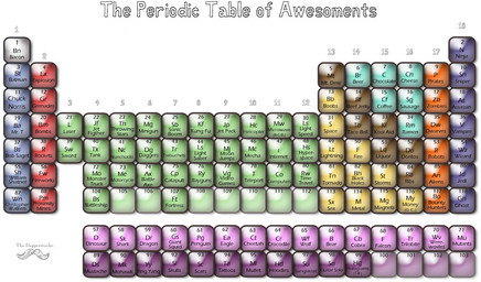 humor not_furry periodic_table science simple_background text white_background zero_pictured the_dapperstache unknown_artist colorful_theme english_text grandfathered_content