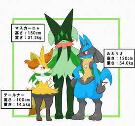 3_toes :3 ambiguous_anthro ambiguous_gender anthro arm_tuft biped black_body black_fur black_inner_ear black_legs blue_body blue_ears blue_fur blue_tail border cape cheek_tuft chest_spike chest_tuft closed_smile clothing digitigrade dipstick_tail eye_contact eyelashes eyes_close facial_markings facial_tuft featureless_crotch feet flower_(anatomy) fluffy front_view fur green_body green_border green_fur green_legs green_mask group hands_behind_back hands_on_back head_markings hip_tuft inner_ear_fluff jagged_mouth leaf_(anatomy) looking_at_another markings mask mouth_closed multicolored_body multicolored_fur neck_tuft nude_ambiguous nude_anthro number orange_body orange_fur orange_inner_ear_fluff orange_nose orange_tail_tip pointy_ears prick_ears pupils red_eyes shoulder_tuft simple_background size_difference smile snout spike_(anatomy) spikes spikes_(anatomy) standing tail tail_markings tan_body tan_fur toes trio tuft two_tone_tail white_background white_body white_fur white_hands white_sclera yellow_body yellow_ears yellow_fur yellow_tail momensarada nintendo pokemon braixen canid generation_4_pokemon generation_6_pokemon generation_9_pokemon lucario mammal meowscarada pokemon_(species) 2023 absurd_res colored digital_drawing_(artwork) digital_media_(artwork) full-length_portrait hi_res portrait