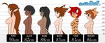 big_breasts black_hair black_stripes blue_eyes breasts brown_eyes brown_hair cat_tail chart crossgender ear_tuft facial_markings featureless_breasts female fur green_eyes group hair head_markings huge_breasts long_hair markings nipple_outline nude open_mouth orange_body orange_fur red_hair short_hair side_view smile stripes tuft nekonny caribbean_blue alice_(caribbean_blue) kimi_(caribbean_blue) maya_(caribbean_blue) nchan_(caribbean_blue) nekonny_(fursona) tina_(caribbean_blue) yuki_(caribbean_blue) animal_humanoid cat_humanoid felid felid_humanoid feline feline_humanoid felis human humanoid mammal mammal_humanoid pantherine pantherine_humanoid tiger tiger_humanoid