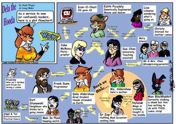 anthro beard black_body black_fur black_hair blonde_hair breasts brown_hair clothed clothed_female clothed_male clothing dialogue eyewear facial_hair female feral fur glasses grey_body grey_fur group hair hat headgear headwear male orange_body orange_fur orange_hair sunglasses tan_body tan_fur text white_hair style_wager dela_the_hooda christy_chipmunk dela_aldershaw dr._zap earl_stanowski edith_picadelly francine_(dela_the_hooda) frank_dunn lisa_(dela_the_hooda) mary_chan max_blackrabbit_(character) men_in_plaid mr._chan_(dela_the_hooda) mrs._aldershaw mrs._chan_(dela_the_hooda) nylaena alien canid canine chipmunk domestic_cat felid feline felis fox ground_squirrel halfling hooda human humanoid lagomorph leporid mammal mouse murid murine rabbit rodent sciurid 2000 comic english_text