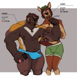 5_fingers anthro areola barazoku beanie beard belly biceps big_muscles big_penis biped black_nose blue_briefs blue_clothing blue_underwear bodily_fluids bottle boxer_briefs briefs briefs_only brown_beard brown_body brown_eyebrows brown_eyes brown_facial_hair brown_fur brown_hair bulge chest_tuft claws closed_smile clothed clothed_anthro clothed_male clothing container countershade_fur countershade_torso countershading deltoids duo erection erection_under_underwear eyebrows facial_hair finger_claws fingers flexing flexing_bicep front_view fur genital_fluids genitals green_beanie green_boxer_briefs green_clothing green_hat green_headwear green_underwear grey_background grin hair hand_on_another's_arm hand_on_arm hand_on_bicep hat headgear headwear holding_bottle holding_container holding_object humanoid_genitalia humanoid_hands humanoid_penis imperial_unit larger_anthro larger_male looking_at_another male male/male male_anthro measurements mouth_closed multicolored_body multicolored_fur muscle_size_difference musclegut muscular muscular_anthro muscular_arms muscular_male navel nipples number orange_body orange_fur pecs penis penis_poking_out penis_size_difference precum precum_through_clothing simple_background size_difference skinny_anthro skinny_male slightly_chubby slightly_chubby_anthro slightly_chubby_male smaller_anthro smaller_male smile smiling_at_another standing stated_height stated_weight tan_body tan_countershading tan_fur teeth tenting text topless topless_anthro topless_male trapezius triceps tuft tusks underwear underwear_only wet wet_clothing whisker_spots white_body white_fur oldshep corey_seouk logan_kushner deer gulonine mammal mustelid musteline water_deer wolverine 1:1 character_name digital_drawing_(artwork) digital_media_(artwork) flat_colors portrait signature three-quarter_portrait