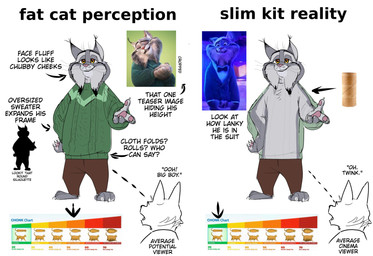 anthro barefoot chonk_chart clothed clothing feet fur grey_body grey_fur humor infographic male smile smirk sweater text topless topless_anthro topless_male topwear wonder3mporium disney zootopia pawbert_lynxley canada_lynx felid feline lynx mammal absurd_res english_text hi_res