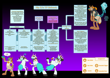anthro blue_nose blush book bottomless brown_body brown_fur chain claws clothed clothing collar exclamation_point featureless_crotch fur hair horn lock male multicolored_body multicolored_fur nude open_mouth orange_hair pawpads paws question_mark ringed_eyes simple_background smile solo standing teats text transformation udders yellow_eyes rip_k rip_kackel bovid bovine cattle hyena mammal spotted_hyena 2019 digital_drawing_(artwork) digital_media_(artwork) english_text hi_res model_sheet