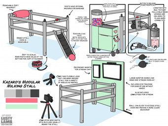 bdsm bondage bound buttplug camera cereal contraption_concept cuff_(restraint) egg_chute engineering food gear machine milk milking_machine milking_stall plug_(sex_toy) restraints sex_toy text vaginal_plug zero_pictured conditional_dnp lustylamb 4:3 english_text model_sheet