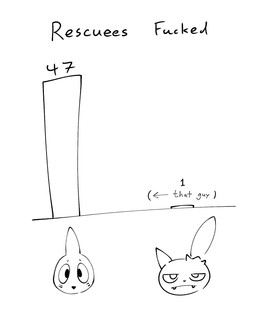 ambiguous_gender duo graph humor looking_at_viewer text muzzzzz nintendo pokemon pokemon_mystery_dungeon spike_chunsoft buizel generation_2_pokemon generation_4_pokemon pokemon_(species) sneasel english_text hi_res monochrome male_(lore)