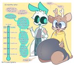 anthro belly big_belly clothed clothed_anthro clothing dialogue duo femboy huge_belly hyper hyper_belly hyper_pregnancy male pregnant pregnant_male simple_background text zyneru oakley_(aiyhav_nouneim) zyneru_(character) alien deer humanoid mammal english_text hi_res url