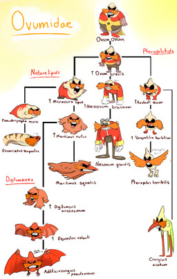 angry bizarre_offspring chart clothing evolution_chart eyewear facial_hair gloves goggles group handwear male mustache red_eyes simple_background sunglasses text what white_background nuclearlemons sega sonic_the_hedgehog_(series) dr._eggman avian bat human mammal waddling_head english_text hi_res