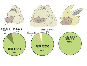 anthro chart evolutionary_family group humor long_ears male pie_chart ponytail_ears text trio mkz_kabeuchi bandai_namco digimon digimon_ghost_game angoramon_(ghost_game) angoramon digimon_(species) lagomorph lamortmon leporid mammal rabbit symbareangoramon 4:3 hi_res japanese_text translation_request