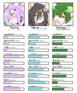 ambiguous_gender black_hair blue_e blush character_bio electronics eyes_closed green_hair hair headphones looking_at_viewer male open_mouth purple_hair sollyz haruz sundyz thurry_(sollyz) canid canine fox mammal 2020 5:6