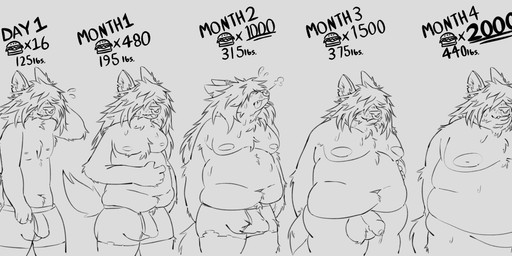 anthro bodily_fluids breast_growth breasts bulge clothing facial_piercing genital_fluids genitals growth hair hair_over_eyes leaking_precum male moobs morbidly_obese nose_piercing nose_ring obese overweight overweight_male penis piercing precum ring_piercing solo torn_clothing weight_gain sudo7 sudo_(sudo7) hyena mammal hi_res monochrome sequence
