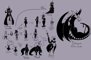 ambiguous_gender anthro armor bishop bishop_(chess) black_clothing bottomwear chart clothing crown evolution_chart female feral headgear helmet king king_(chess) knight knight_(chess) loincloth male melee_weapon parasite pawn_(chess) polearm princess queen queen_(chess) rook_(chess) royalty solo spear text thick_thighs warrior weapon hacsaw european_mythology mythology dragon eidolon goo_creature humanoid mythological_creature mythological_scalie scalie symbiote western_dragon absurd_res english_text hi_res monochrome tagme