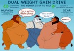 anthro bear belly big_belly clothing dialogue disney donation_drive english_text felid fur group interaction_drive lion male male/male mammal morbidly_obese mufasa obese overalls overweight pantherine scar_(the_lion_king) shikakaka text the_lion_king trio weight_gain weight_gain_drive white_body white_fur