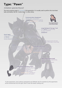 3_toes abstract_background antenna_wire anthro ball_markings balls biped black_body black_fur black_latex black_straitjacket blue_eyes bodily_fluids bound branded chastity_cage chastity_device chicken-wing_tied claws clothed clothing collar cum cum_from_mouth cum_in_mouth cum_inside cum_on_paw cum_tank cum_while_chaste diagram digitigrade directional_arrow earpiece exoskeleton explanation feet flat_chastity_cage frogtied fully_bound fur furrowed_eyebrows genital_fluids genital_markings genitals highlighted_text human_wearing_fursuit internal latex latex_clothing latex_skinsuit legs_tied male male_anthro markings mask mechanical_arm mechanical_leg no_underwear pawn_(chess) phallic_chastity_device pupils restraints skinsuit slit_pupils solo standing straitjacket tail text thick_collar tight_clothing toe_claws toes wearing_chastity_cage wearing_chastity_device astat1ne canid canine canis domestic_dog human mammal 2024 absurd_res comic english_description english_text hi_res