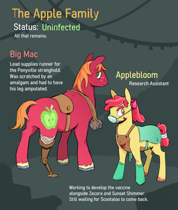 amputee apron blood bodily_fluids clothing disability duo female feral freckles frown hoofwear horror_(theme) male mask missing_leg prosthetic prosthetic_leg prosthetic_limb rock saddle snout text cracklewink friendship_is_magic hasbro infection_au my_little_pony apple_bloom_(mlp) big_macintosh_(mlp) earth_pony equid equine horse mammal pony absurd_res english_text hi_res brother_(lore) brother_and_sister_(lore) sibling_(lore) sister_(lore)