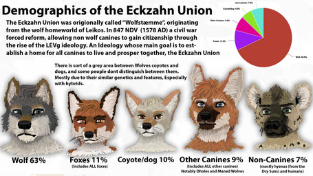 ambiguous_gender anthro blue_eyes chart group hair pie_chart text whiskers jayk_(artist) resonant_evolution canid mammal english_text hi_res