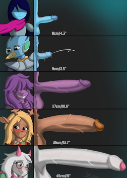 ambiguous_gender anthro big_penis bodily_fluids chart cum ejaculation foreskin genital_fluids genitals group gynomorph huge_penis hyper hyper_genitalia hyper_penis intersex male micropenis penis penis_chart penis_size_comparison penis_size_difference premature_ejaculation small_penis hivar deltarune penis_lineup undertale_(series) berdly kris_dreemurr noelle_holiday ralsei susie_(deltarune) human humanoid mammal absurd_res hi_res