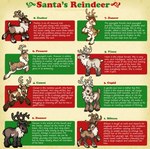 ambiguous_gender character_bio chart chibi feral green_and_red group holidays jumping looking_back number on_hind_legs one_leg_up prancing raised_leg simple_background tagging_guidelines_illustrated text yellow_background samantha_whitten christmas blitzen comet_(reindeer) cupid_(reindeer) dancer_(reindeer) dasher donner prancer santa's_reindeer vixen_(reindeer) deer mammal new_world_deer reindeer digital_media_(artwork) english_text hi_res url watermark female_(lore) male_(lore)