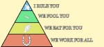 ambiguous_gender capitalism caste_system chart diagram equine hierarchy horn horse iww middle_class monarchy my_little_pony pegasus politics pony priesthood pyramid pyramid_of_capitalist_system religion royalty socialism society the_truth unicorn unknown_artist winged_unicorn wings wobblies working_class
Rating: Safe
Score: 4
User: Anomynous
Date: May 15, 2011