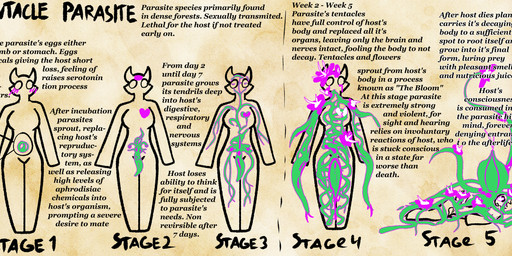 anthro blood blush bodily_fluids colored_blood corpse corruption crying_blood death duo egg female flower genitals heart_symbol infestation internal outline parasite plant purple_blood tentacles text transformation transformation_sequence unusual_blood unusual_bodily_fluids vine_tentacles vines brradett felid feline mammal absurd_res english_text hi_res sketch