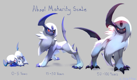 adolescent age_progression ambiguous_gender claws feral fur horn red_eyes solo tail text white_body white_fur young likey nintendo pokemon absol generation_3_pokemon pokemon_(species) 2025 absurd_res english_text hi_res