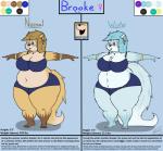 anthro belly big_belly big_breasts blep breasts clothing eyewear female glasses hair jewelry obese obese_anthro obese_female overweight overweight_anthro overweight_female solo text tongue tongue_out dullpoint brooke_(dullpoint) canid canine fox mammal 2019 digital_media_(artwork) english_text