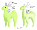 antlers comparison eyelashes female feral green_body green_tail horn quadruped tail text white_antlers jubb unknown_species 2018 6:5 english_text signature