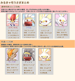 ambiguous_gender anthro buckteeth fur group happy looking_at_viewer one_eye_closed open_mouth red_eyes serious teeth text tongue white_body white_fur wink winking_at_viewer miruka nintendo pokemon cinderace generation_8_pokemon pokemon_(species) raboot scorbunny shiny_pokemon 2020 headshot_portrait hi_res japanese_description japanese_text portrait translation_request