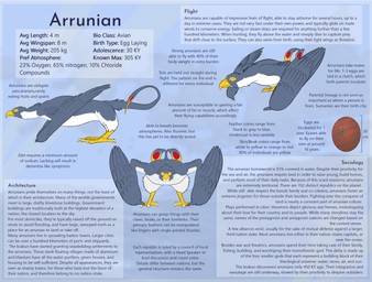 alien_measurement ambiguous_gender beak egg feet feral metric_unit quadruped solo talons text toes wings millerdark hayven_celestia arrunian avian absurd_res english_text hi_res model_sheet