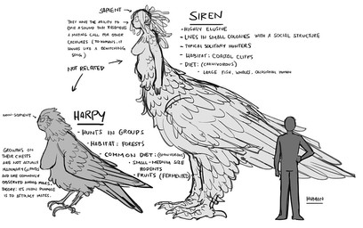 ambiguous_gender biped breasts claws feathered_wings feathers female feral group male monster_girl_(genre) nipples simple_background tail text trio wings starfleetrambo european_mythology greek_mythology mythology avian avian_taur harpy human mammal mythological_avian mythological_creature siren taur digital_media_(artwork) english_text monochrome sketch