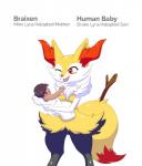 anthro baby breasts duo female fluffy fur male pseudo_clothing simple_background smile text young silentsound nintendo pokemon drake_lyra fan_character minx_lyra braixen canid canine generation_6_pokemon human mammal pokemon_(species) 2016 digital_media_(artwork) english_text hi_res