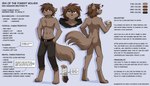 2023 7:4 abs adobe_photoshop_(artwork) anthro bandage bandaged_foot beverage blue_background bottomwear brown_body brown_eyes brown_fur brown_hair butt canid canine canis casual_nudity chest_tuft clothed clothing coffee conditional_dnp container cup digital_media_(artwork) digitigrade english_text front_view fur hair hand_in_pocket hi_res holding_container holding_cup holding_object keidran looking_at_viewer looking_back male mammal model_sheet navel nude pants pawpads pockets question_mark rear_view simple_background smile solo text tom_fischbach topless topless_male tuft twokinds wolf zen_(twokinds)