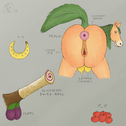anatomically_inaccurate animal_genitalia animal_penis animal_vulva anus apple balls banana butt cake cherry cherry_pie_(food) dessert doughnut equine_genitalia equine_penis equine_vulva female feral food food_fetish fruit genitals horseshoe humor implied_scat joke leaf lemon looking_back mane pastry peach_(fruit) penis plant plum_(fruit) puffy_anus roll_cake sugar tail teats text udders vulva maklykan equid equine mammal 1:1 absurd_res english_text hi_res