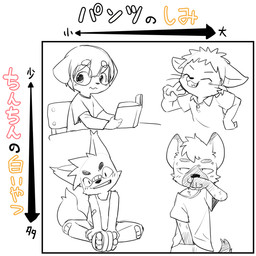 anthro blush book chair chart eyewear furniture glasses group looking_at_viewer male male/male musk shota simple_background sitting smile sniffing_fingers text white_background young young_anthro young_male manmosu_marimo canid canine canis domestic_dog hyena mammal 1:1 2019 digital_drawing_(artwork) digital_media_(artwork) full-length_portrait half-length_portrait japanese_text portrait translated