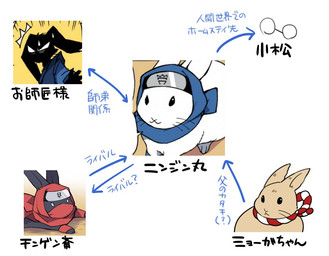 anthro bodily_fluids clothed clothing contextual_arrow directional_arrow double_ended_arrow eyewear feral glasses question_mark simple_background solo sweat text whiskers white_background ichthy0stega lagomorph leporid mammal rabbit 2015 japanese_text multiple_images translation_request