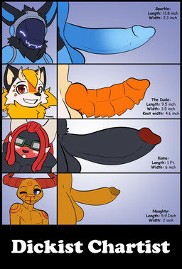 animal_genitalia animal_penis anthro balls biceps big_penis chart erection genitals huge_penis knot machine male measurements open_mouth penis penis_chart simple_background smile text bear213 nintendo penis_lineup pokemon kuma_grizzly naughty_salamonce sparkin the_dude bewear generation_7_pokemon pokemon_(species) protogen digital_media_(artwork) english_text hi_res multiple_images