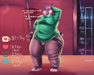 amber_eyes anthro auction belly big_butt big_feet black_lips bottomwear bulge butt clothed clothing dark_body dark_fur dark_lips dialogue feederism feeding feet fur goal grey_body grey_fur growth_drive huge_butt imminent_feeding lips male moobs pants paws pink_nose slightly_chubby small_tail smile solo speech_bubble sweater tail text thick_thighs topwear weight_gain weight_gain_drive white_body white_fur wide_hips lionberrymochi disney zootopia pawbert_lynxley canada_lynx felid feline lynx mammal absurd_res detailed english_text hi_res