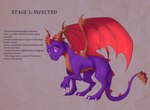 all_fours blood bodily_fluids claws crystal description feral horn male purple_body purple_eyes purple_scales scales scar scratches solo text wings plaguedogs123 activision mythology spyro_the_dragon spyro dragon mythological_creature mythological_scalie scalie 2025 absurd_res digital_media_(artwork) english_text hi_res