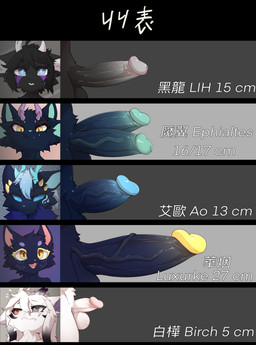 2_penises 4_horns anthro antlers asymmetrical_horns big_penis black_bars black_body black_fur black_penis blue_body blue_eyes blue_fur blue_glans blue_penis chart diphallism fur genitals glans group heterochromia horn male multi_genitalia multi_horn multi_penis penis penis_chart penis_size_difference purple_body purple_fur small_penis thick_penis tuft vein veiny_penis white_body white_fur white_glans yellow_glans ricky945 mythology penis_lineup ao_(lih) birch_(lih) ephialtes lih luxurke canid canine deer domestic_cat dragon felid feline felis fox humanoid mammal mythological_creature mythological_scalie scalie absurd_res hi_res letterbox