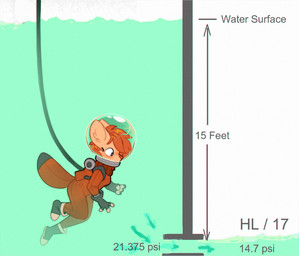 anthro boots clothed clothed_anthro clothed_female clothing delta_p diving_suit eyelashes female footwear fully_submerged fur furgonomics gloves hair handwear measurements orange_hair shoes solo tail tan_body tan_fur text underwater water rexyseven rusty_gears canid canine fennec_fox fox mammal true_fox 2026 digital_drawing_(artwork) digital_media_(artwork) english_description english_text hi_res