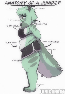 anthro arrow_pointing_to_belly arrow_pointing_to_butt arrow_pointing_to_face arrow_pointing_to_foot arrow_pointing_to_tail athletic_wear barbell_piercing black_bottomwear black_bra black_clothing black_shorts black_underwear bottomwear bra breasts clothing eyebrow_barbell eyebrow_piercing eyewear facial_piercing female fluffy fluffy_hair fluffy_tail fur glasses green_body green_fur green_hair grin gym_bottomwear gym_shorts hair hands_behind_back horn piercing round_glasses shorts simple_background smile solo standing tail text thick_thighs underwear wearing_glasses white_background white_body white_fur yellow_eyes junicanart anatomy_of evil_container juniper_(junicanart) bovid caprine goat mammal digital_drawing_(artwork) digital_media_(artwork) english_description english_text hi_res meme