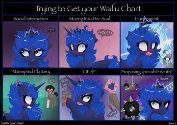 angry blush cast chart crown grin hair headgear horn looking_at_viewer mace melee_weapon papyrus_(font) smile text weapon wings wounded darkest-lunar-flower friendship_is_magic hasbro my_little_pony mythology waifu_chart princess_luna_(mlp) equid equine horse mammal mythological_creature mythological_equine pony winged_unicorn 2019 comic english_text hi_res meme