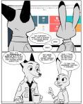 anthro beverage canid canine clothed clothing coffee computer dialogue disney duo electronics english_text female fox fur hi_res judy_hopps lagomorph leporid male mammal nick_wilde police police_uniform rabbit red_fox rockbottomfeeder simple_background speech_bubble text true_fox uniform white_background zootopia
