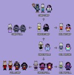 alternate_universe anthro chart clothing dress duo female femboy hat headgear headwear knight male male/female missing_arm overalls princess royalty skinny slightly_chubby warrior witch_hat dracozhilla deltafell deltarune deltaswap fellswap swapfell swapswap underfell underswap undertale undertale_(series) asriel_dreemurr asriel_dreemurr_(god_form) catty_(undertale) boss_monster_(undertale) domestic_cat felid feline felis humanoid mammal undead zombie absurd_res digital_media_(artwork) hi_res pixel_(artwork)