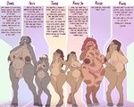 2024 5:4 andromorph anthro areola balls belly big_breasts bovid bovine breasts breasts_and_teats caprine english_text eyebrow_piercing facial_piercing female foreskin furgonomics furry-specific_piercing genitals goat group gynomorph herm_(lore) hi_res hooves horn horn_piercing horn_ring_(piercing) huge_breasts huge_hips humanoid_genitalia humanoid_penis hybrid incest_(lore) intersex iris_(jakethegoat) jakethegoat jakethegoat_(character) jane_(jakethegoat) kate_(jakethegoat) mammal mother_(lore) mother_and_child_(lore) mother_and_son_(lore) mother_kate_(jakethegoat) multi_breast nipple_piercing nipple_ring nipples nonbinary_(lore) nose_piercing nose_ring parent_(lore) parent_and_child_(lore) parent_and_son_(lore) penis piercing pregnant pregnant_andromorph pregnant_anthro pregnant_female pregnant_gynomorph pregnant_intersex profanity pussy ring_nipple_piercing ring_piercing rose_(jakethegoat) sagging_breasts septum_piercing septum_ring small_waist son_(lore) teats text thick_thighs wide_hips