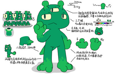 2_antennae 3_eyes 3_fingers 3_toes ambiguous_gender antennae_(anatomy) anthro diagram feet fingers green_antennae green_arms green_body green_eyes green_feet green_legs green_tail multi_eye palette plantigrade pupils slit_pupils small_tail solo standing tail text toes nomani_int32 pappara_(nomani_int32) alien 16:10 chinese_text hi_res translation_check translation_request widescreen