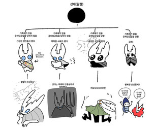 4_horns alternate_universe ambiguous/ambiguous ambiguous_gender angry anthro black_body blue_body blue_eyes book boy_scout cheering cloak clothing gesture green_cloak green_clothing grey_cloak grey_clothing group hand_gesture happy holding_book holding_object holding_pitchfork holding_tool horn incestuous_fantasy kissing motion_lines multi_horn orange_eyes pitchfork raised_arms reading reading_book red_cloak red_clothing simple_background sparkles sparkling_eyes text timeline timeline_split tools v_sign walking white_background white_body white_head yelling young young_anthro 1280x720_(artist) hollow_knight_(franchise) team_cherry hollow_knight_(character) hornet_(hollow_knight) pale_king_(hollow_knight) pure_vessel_(hollow_knight) quirrel_(hollow_knight) void_(hollow_knight) arthropod infected_(species) insect vessel_(species) 2025 colored hi_res korean_text sketch translated father_(lore) father_and_child_(lore) female_(lore) incest_(lore) male_(lore) nonbinary_(lore) parent_(lore) parent_and_child_(lore) sibling_(lore) sister_(lore)